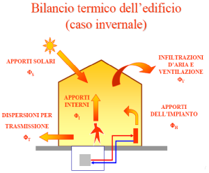 bilancio-termico-invernale