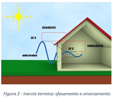 capacità massica