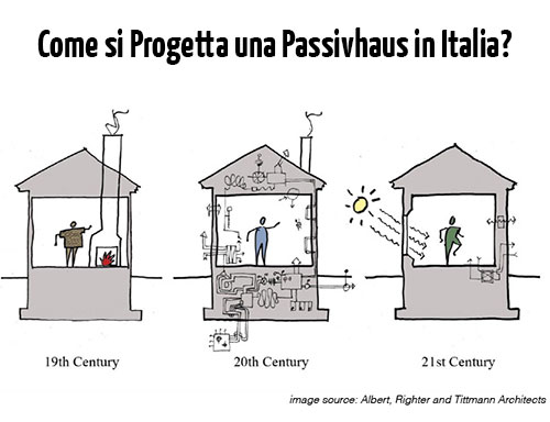 come-progettare-una-passivhaus-in-italia