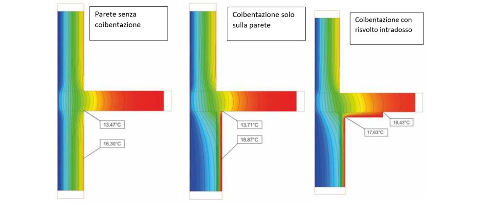 pareti